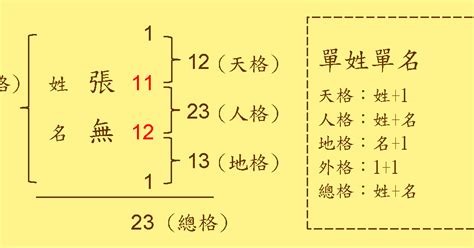 總格36女|看姓名總格數對人運勢的影響